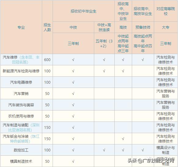 公辦中專免學(xué)費(fèi)招生的學(xué)校(廣東公辦中專免學(xué)費(fèi)招生的學(xué)校)