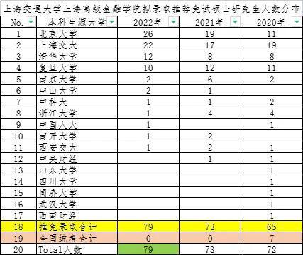 包含初中畢業(yè)生上3十2有哪些學(xué)校的詞條