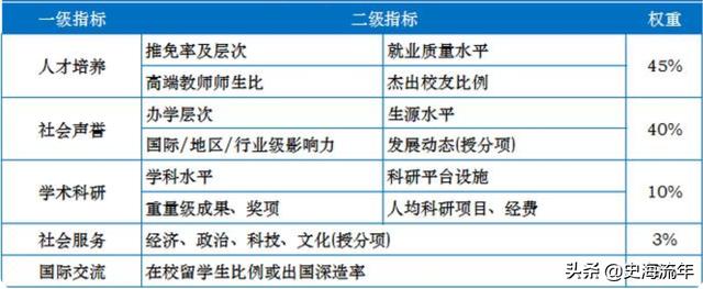 全國最有名的職業(yè)學(xué)校(成都有名的職業(yè)學(xué)校)