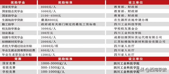 四川工業(yè)科技學(xué)院?？?四川應(yīng)用技術(shù)職業(yè)學(xué)院專升本)