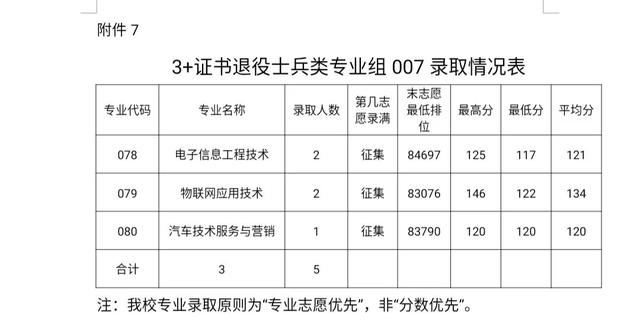 職業(yè)學校多少分錄取(杭州職業(yè)學校多少分錄取)