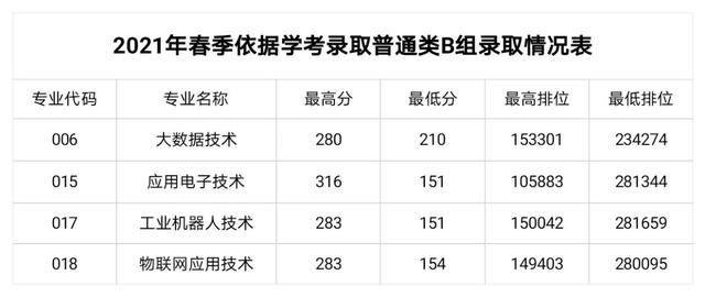 職業(yè)學校多少分錄取(杭州職業(yè)學校多少分錄取)