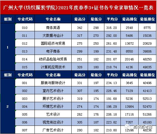 職業(yè)學校多少分錄取(杭州職業(yè)學校多少分錄取)