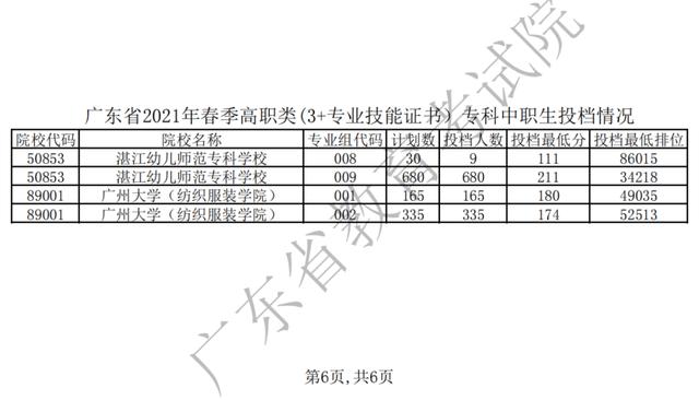 職業(yè)學校多少分錄取(杭州職業(yè)學校多少分錄取)