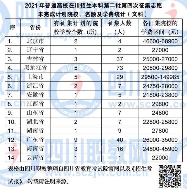 成都航空職業(yè)學(xué)院的學(xué)費(fèi)(成都航空職業(yè)學(xué)院的學(xué)費(fèi)多少)