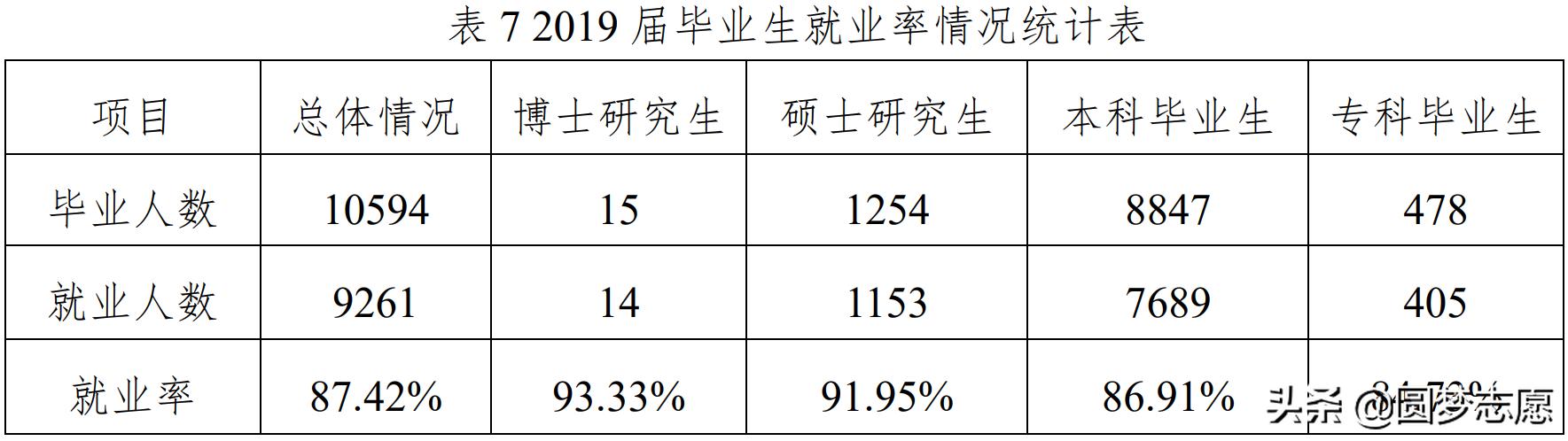 四川師范學校有哪些專業(yè)好(四川最好的師范學校有哪些)