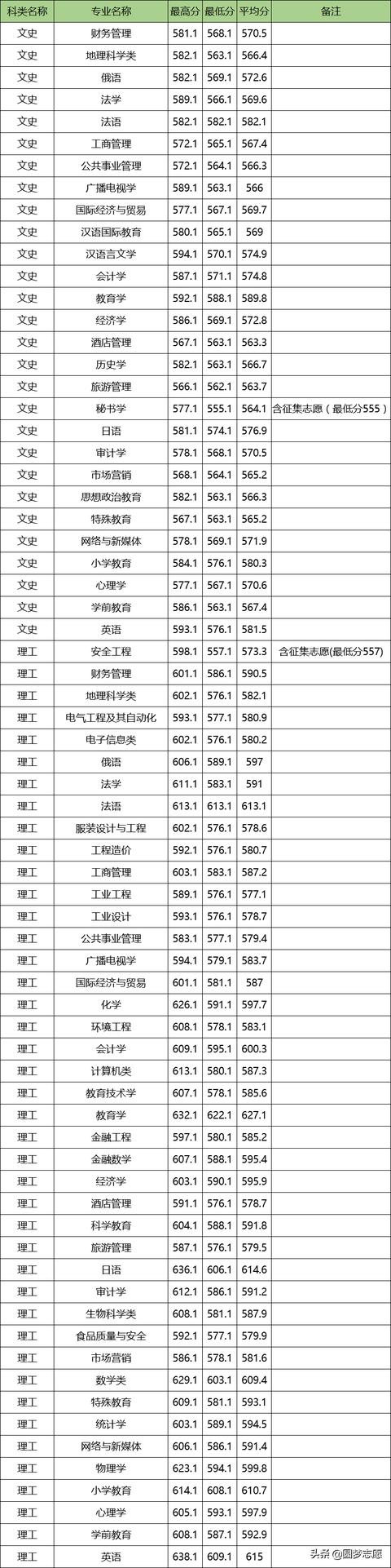 四川師范學校有哪些專業(yè)好(四川最好的師范學校有哪些)