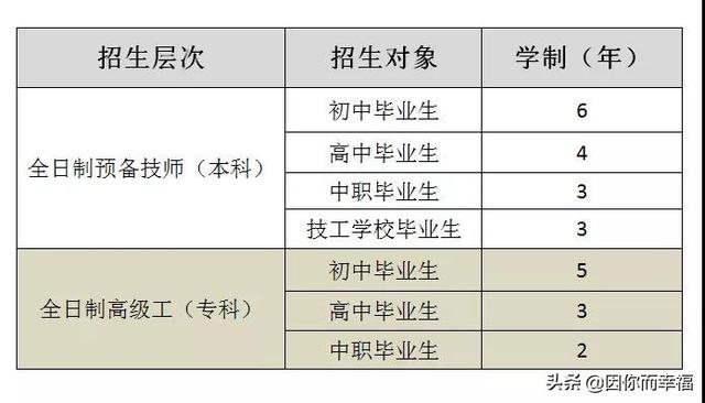 五月花技術(shù)職業(yè)學(xué)院(五月花技術(shù)職業(yè)學(xué)院就業(yè)怎么樣)