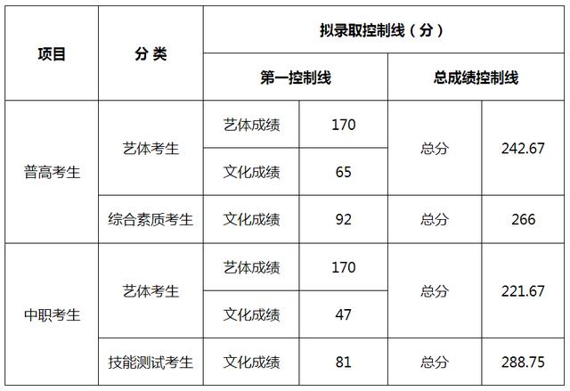 成都職業(yè)技術(shù)學(xué)院收分(四川職業(yè)技術(shù)學(xué)院有哪些專業(yè))