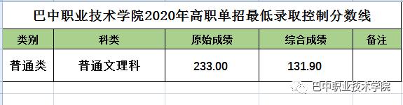 成都職業(yè)技術(shù)學(xué)院收分(四川職業(yè)技術(shù)學(xué)院有哪些專業(yè))