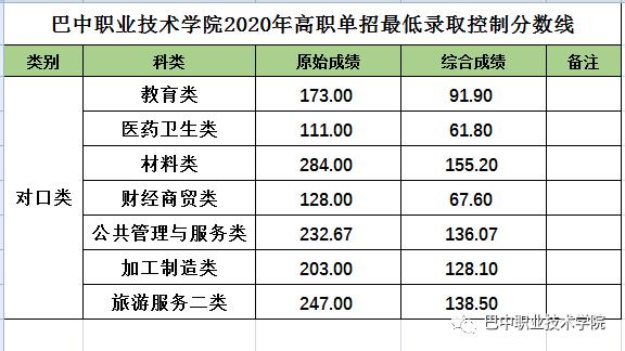 成都職業(yè)技術(shù)學(xué)院收分(四川職業(yè)技術(shù)學(xué)院有哪些專業(yè))