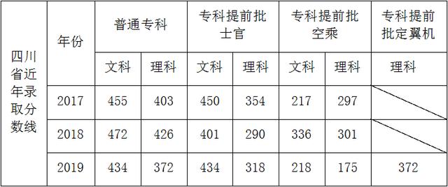 成都職業(yè)技術(shù)學(xué)校航空專(zhuān)業(yè)(成都航空職業(yè)技術(shù)學(xué)校學(xué)費(fèi)多少錢(qián))