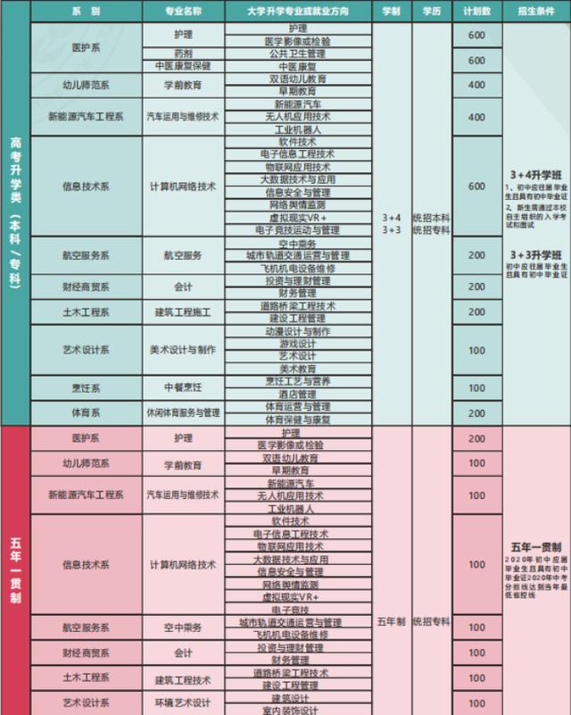 關于四川學校中專招生的信息