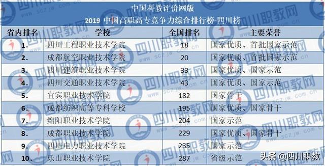 四川省職高學校排名榜(甘肅職高學校排名榜)