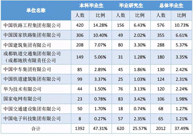 成都鐵路學(xué)校排行(成都鐵路技工學(xué)校官網(wǎng))