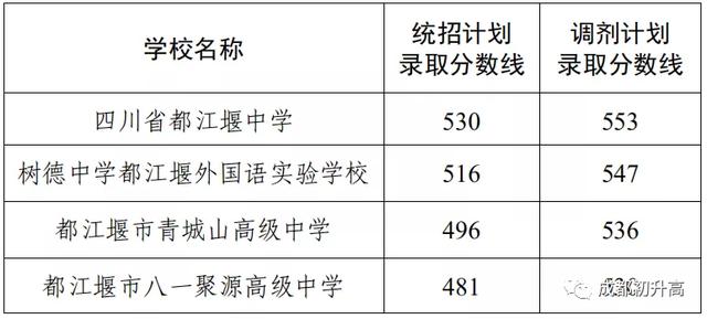 成都普通高中錄取分?jǐn)?shù)線(南陽2021普通高中錄取分?jǐn)?shù)線)