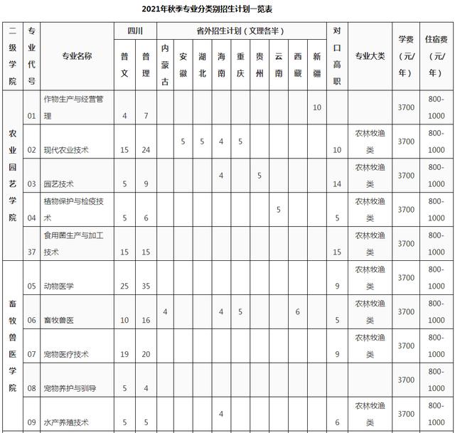 成都職業(yè)學(xué)校學(xué)費便宜的學(xué)校(昆明學(xué)費最便宜的職業(yè)學(xué)校)