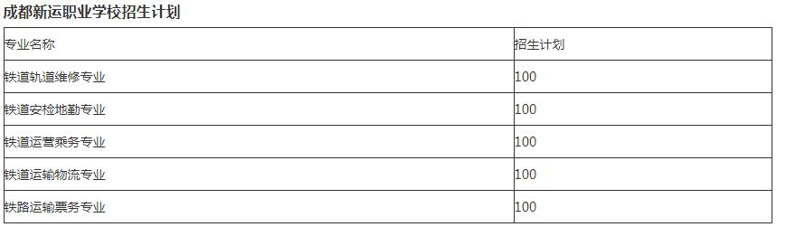 成都新運高鐵職業(yè)學(xué)校(成都新運高鐵職業(yè)學(xué)校怎么樣)