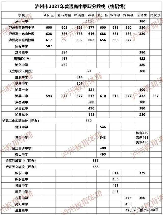 瀘職校收分(瀘州職校在哪里)