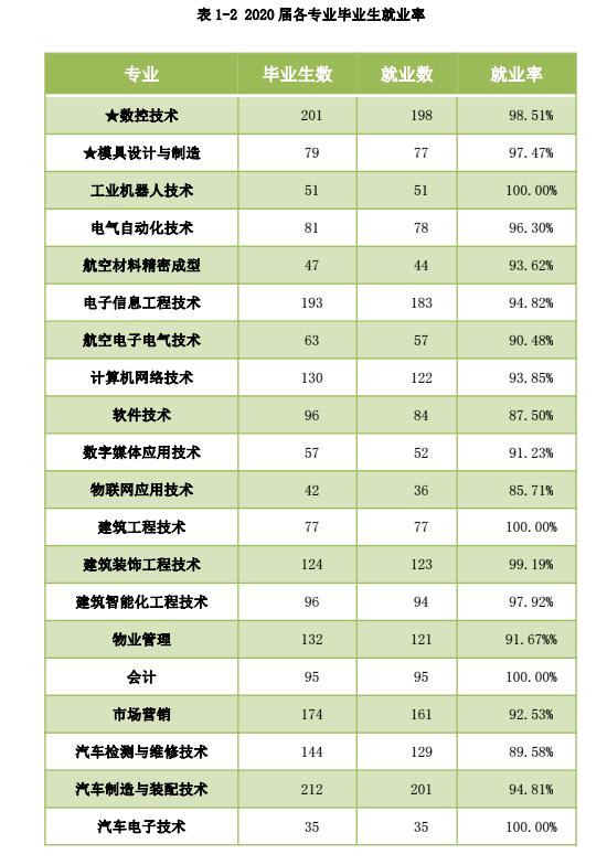 成都有哪些航空職業(yè)技術學校(成都航空職業(yè)技術學校宿舍)