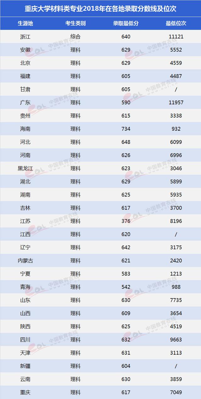 重慶大學(xué)建筑設(shè)計(jì)專業(yè)(重慶大學(xué)建筑設(shè)計(jì)專業(yè)全國排名)