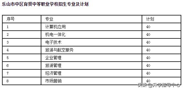 樂山市中區(qū)振興中等職業(yè)學(xué)校(樂山市中區(qū)振興中等職業(yè)學(xué)校怎么樣)