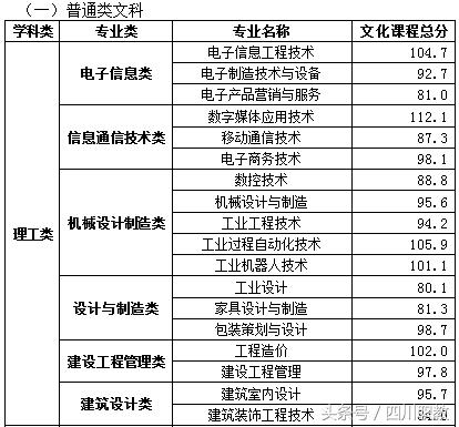 四川大學(xué)職高錄取分?jǐn)?shù)線(四川大學(xué)口腔醫(yī)學(xué)錄取分?jǐn)?shù)線)