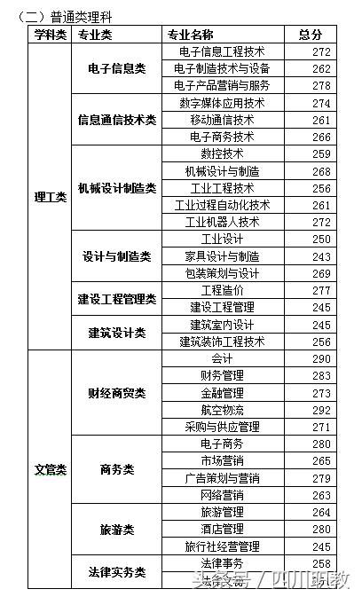 四川大學(xué)職高錄取分?jǐn)?shù)線(四川大學(xué)口腔醫(yī)學(xué)錄取分?jǐn)?shù)線)