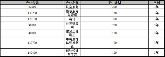 郫縣希望職業(yè)學(xué)校學(xué)費(fèi)(成都郫縣希望職業(yè)學(xué)校)