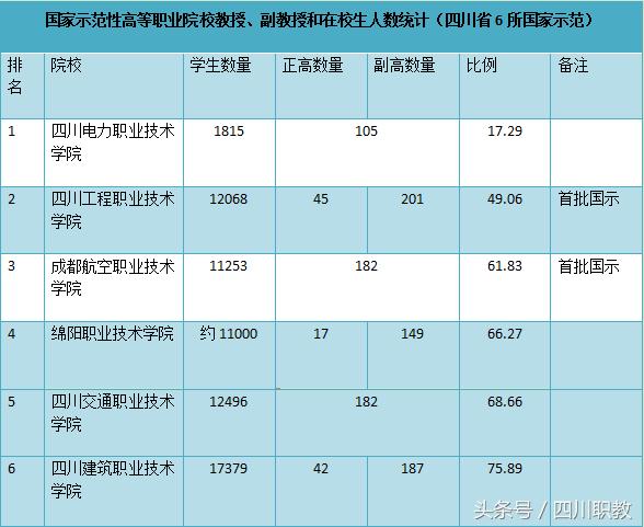 郫縣職業(yè)技術(shù)學(xué)校排名(郫縣男子職業(yè)技術(shù)學(xué)校是哪個學(xué)校)