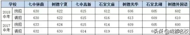 成都公辦高中(成都公辦高中最新排名)