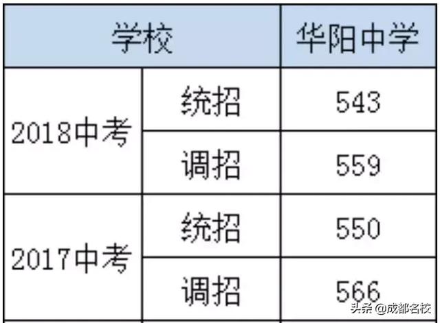 成都公辦高中(成都公辦高中最新排名)