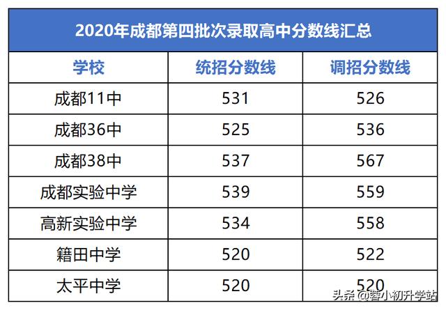 成都公辦普高哪個好(公辦職高和私立普高哪個好)