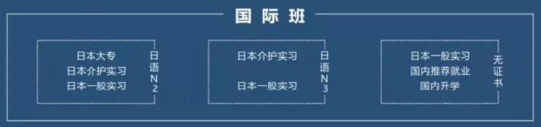 成都市志翔職業(yè)技術學校(成都市志翔職業(yè)技術學校2020年秋季招生)