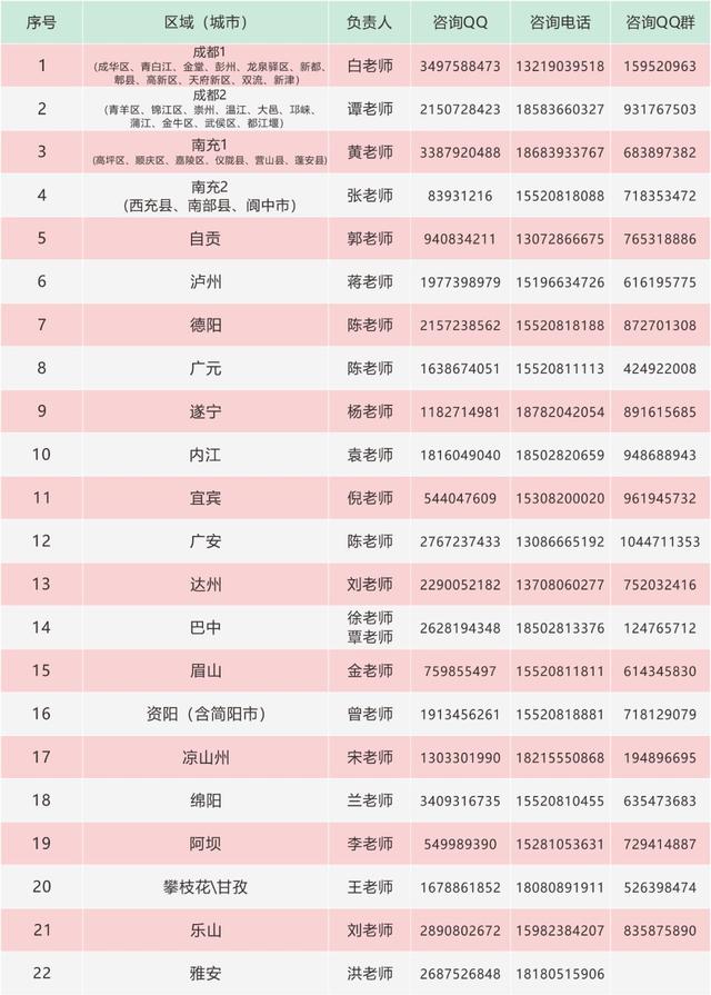 四川長江職業(yè)技術學校專業(yè)表(四川長江職業(yè)技術學校官網(wǎng))