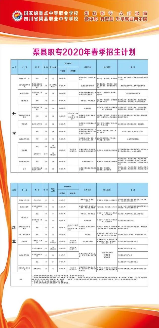 四川省渠縣職業(yè)中專學(xué)校(四川省渠縣職業(yè)中專學(xué)校官網(wǎng))