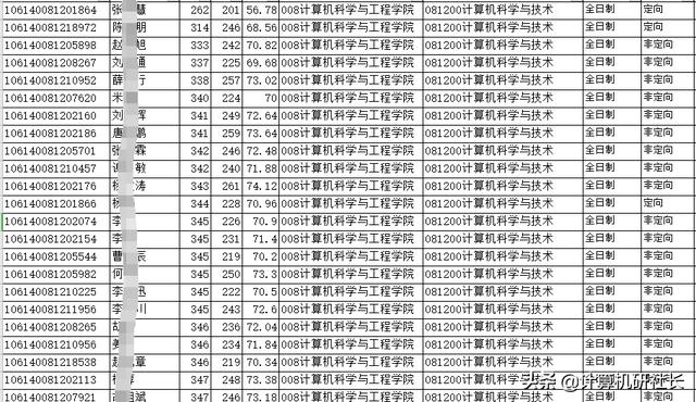 四川省計算機專業(yè)學校排名(計算機專業(yè)學校排名2020)圖3