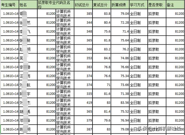 四川省計(jì)算機(jī)專業(yè)學(xué)校排名(計(jì)算機(jī)專業(yè)學(xué)校排名2020)