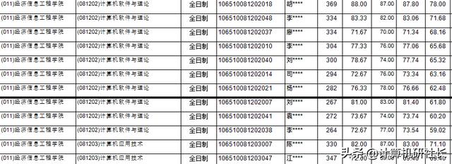 四川省計(jì)算機(jī)專業(yè)學(xué)校排名(計(jì)算機(jī)專業(yè)學(xué)校排名2020)