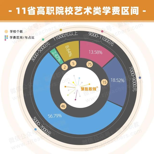 職業(yè)學校學費一般多少錢啊(膠州職業(yè)學校學費多少錢)