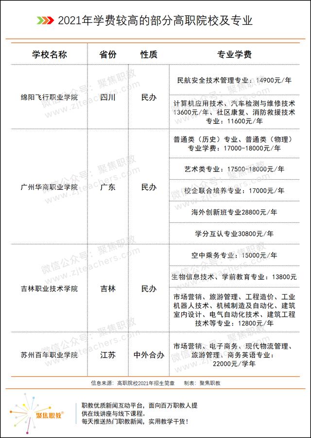 職業(yè)學校學費一般多少錢啊(膠州職業(yè)學校學費多少錢)