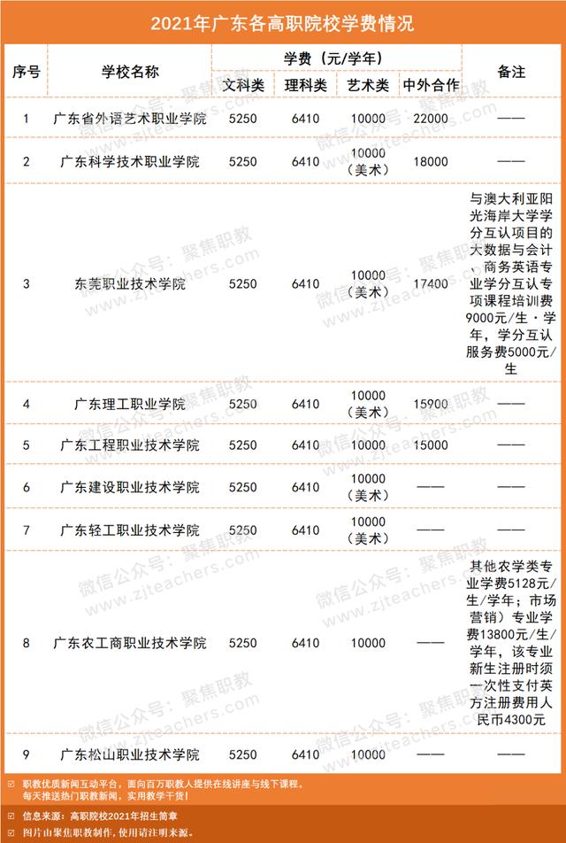 職業(yè)學校學費一般多少錢啊(膠州職業(yè)學校學費多少錢)