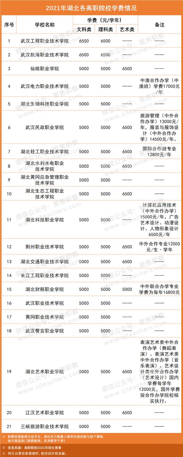 職業(yè)學校學費一般多少錢啊(膠州職業(yè)學校學費多少錢)