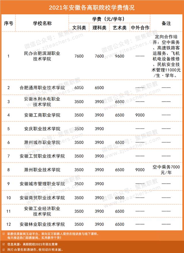 職業(yè)學校學費一般多少錢啊(膠州職業(yè)學校學費多少錢)