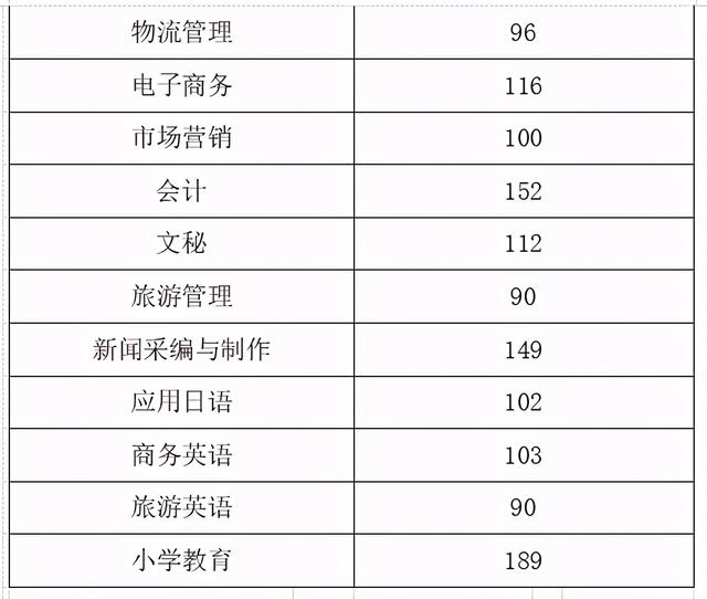 瀘州職高分?jǐn)?shù)線最低多少2021(寧波分?jǐn)?shù)線最低的職高)