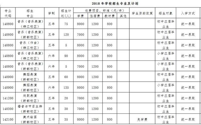 四川音樂學(xué)院附屬中等藝術(shù)學(xué)校(四川音樂學(xué)院附中難考嗎)