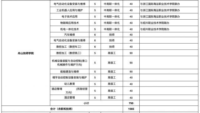 職業(yè)學(xué)校招生學(xué)校(2021職業(yè)學(xué)校招生學(xué)校分數(shù))