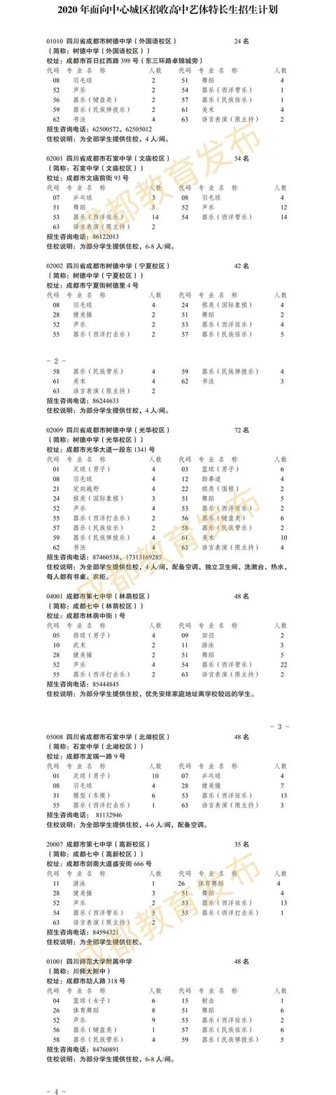 成都高中藝術(shù)學(xué)校排名(鄭州高中藝術(shù)學(xué)校排名)