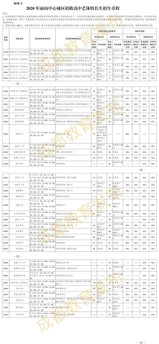 成都高中藝術(shù)學(xué)校排名(鄭州高中藝術(shù)學(xué)校排名)