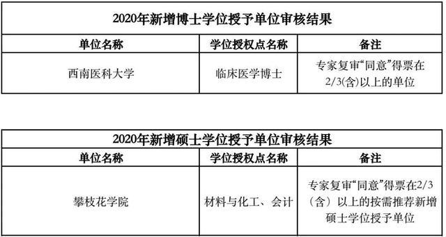 攀枝花高級技工學(xué)校(攀枝花高級技工學(xué)校老師)